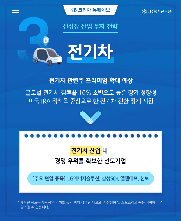 kb 코리아 뉴웨이브 펀드는 전기차 산업 내 경쟁 우위를 확보한 선도기업에 투자합니다. lg에너지솔루션, 삼성sdi, 엔엔에프 등.